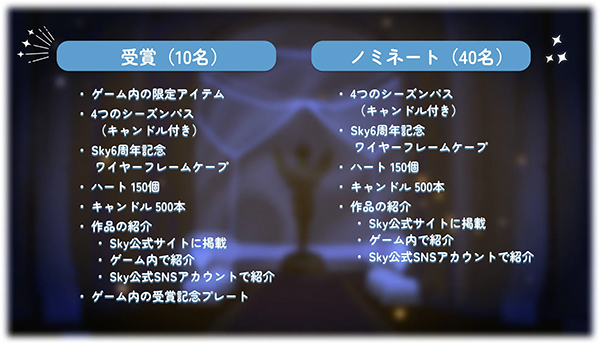 Skyクリエイターアワード賞品