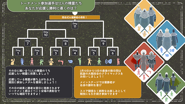 凱旋の大競技会2026