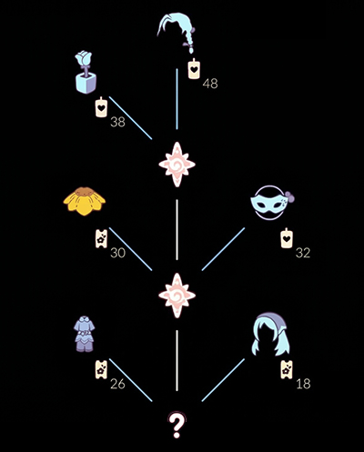 花笑む案内人のアイテムツリー